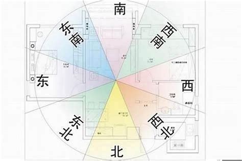 坐向東北|家居風水之房屋大門：坐向知識大全